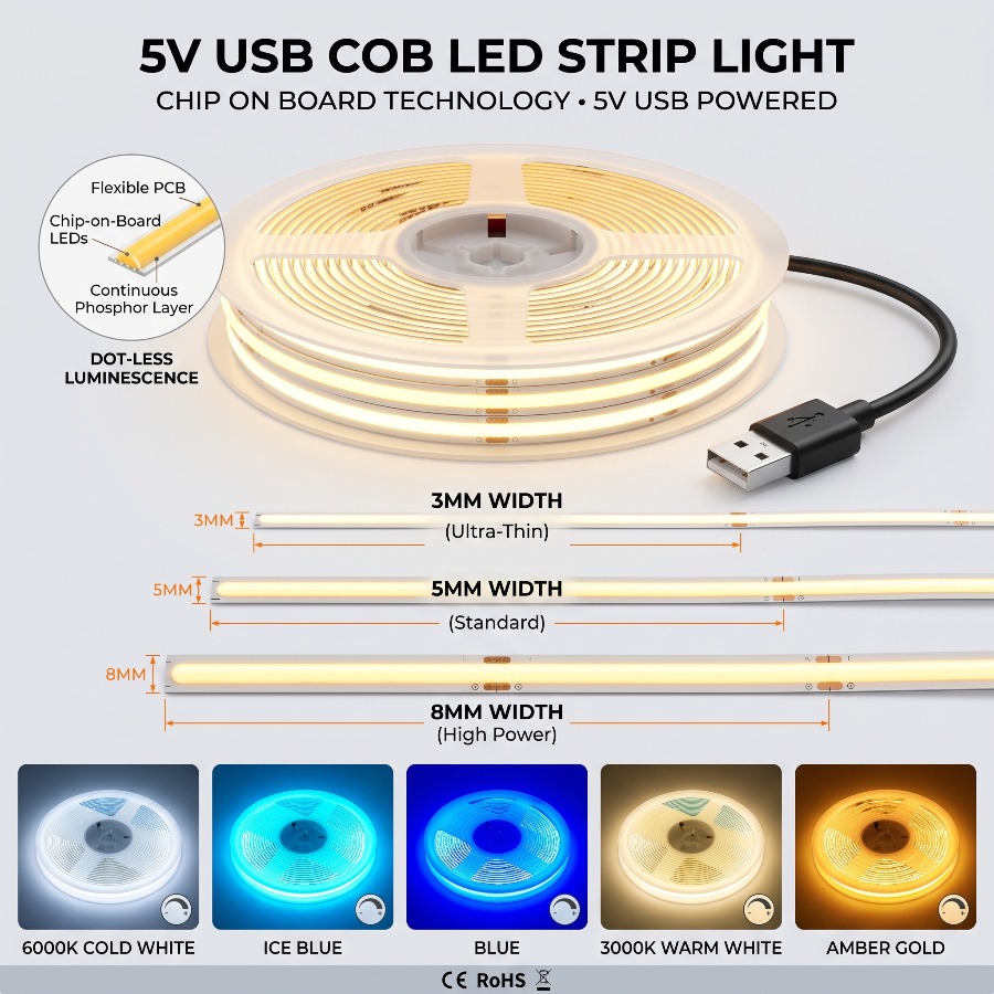 3/5/8MM 5V USB High Density Li - огляд і ціна Lighting Decor And More