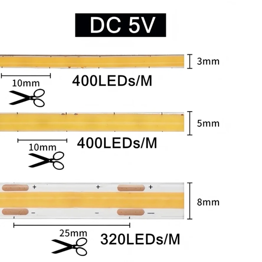 3/5/8MM 5V USB High Density Li - огляд і ціна Lighting Decor And More