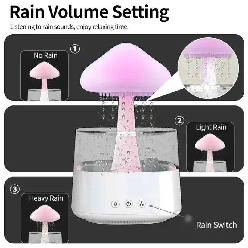 Cloud And Raindrop Humidifier  - огляд і ціна Mushroom Table Lamp